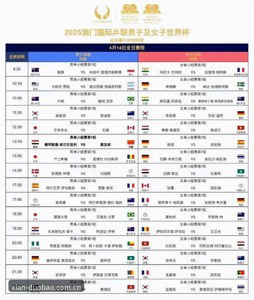 多宝体育极速界面 法网女单抽签结果分析:中国金花保分攻略与多宝体育极速界面观赛操作教程